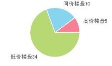 九江碧桂园爆料最新消息,揭秘项目进展与未来规划
