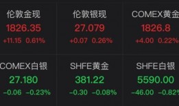 股指期货最新爆料信息,市场风云再起，投资机遇与挑战并存