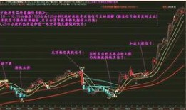 股指期货最新爆料信息,市场风云再起，投资机遇与挑战并存