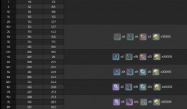 原神最新卡池以及下个版本爆料,神秘卡池揭秘，全新角色与元素互动即将上线