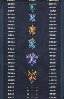 王者体验服最新爆料段位,段位系统大革新，全新段位等你来挑战！