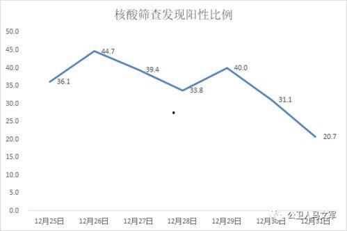 热点爆料 西安疫情最新